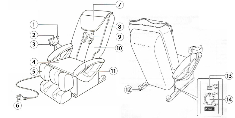 Description du fauteuil de massage DR 2030 Wellness