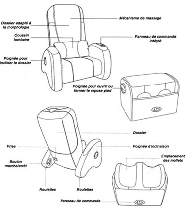 Schéma du Fauteuil TONIC MASSAGE Schéma du Fauteuil TONIC MASSAGE