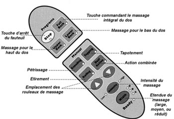 Fonctions de la télécommande du fauteuil massant TONIC MASSAGE Fonctions de la télécommande du fauteuil massant TONIC MASSAGE