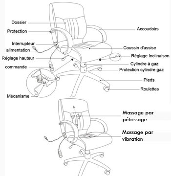 Schéma du fauteuil de massage Tonic chair Schéma du fauteuil de massage Tonic chair