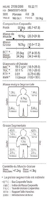 Impression papier des résultats