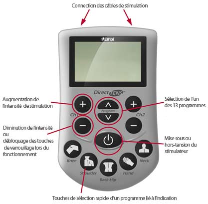 Fonctions de l electro stimulateur Direct Tens de CEFAR